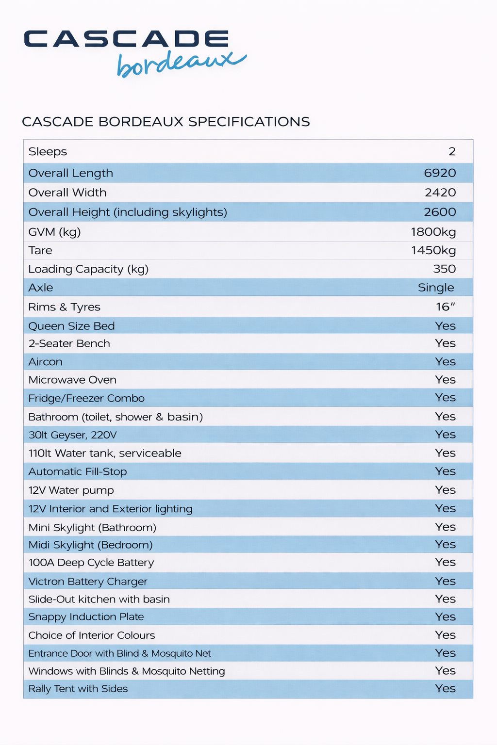 Specification borderex without optional accessroies